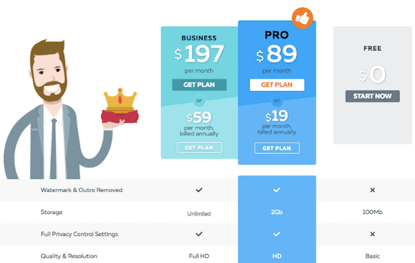 Otimização da taxa de conversão - página de preços PowToon original