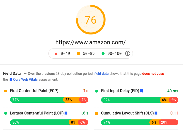Google PageSpeed Insights - resultado da Amazon