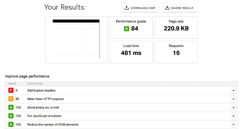 resultados do pingdom