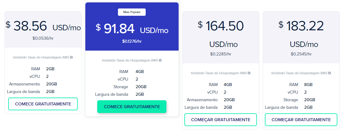 Tabela de Preços AWS na Cloudways