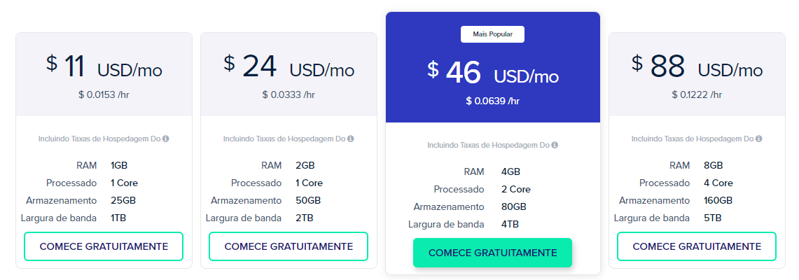 Tabela de Preços Digital Ocean Standard na Cloudways