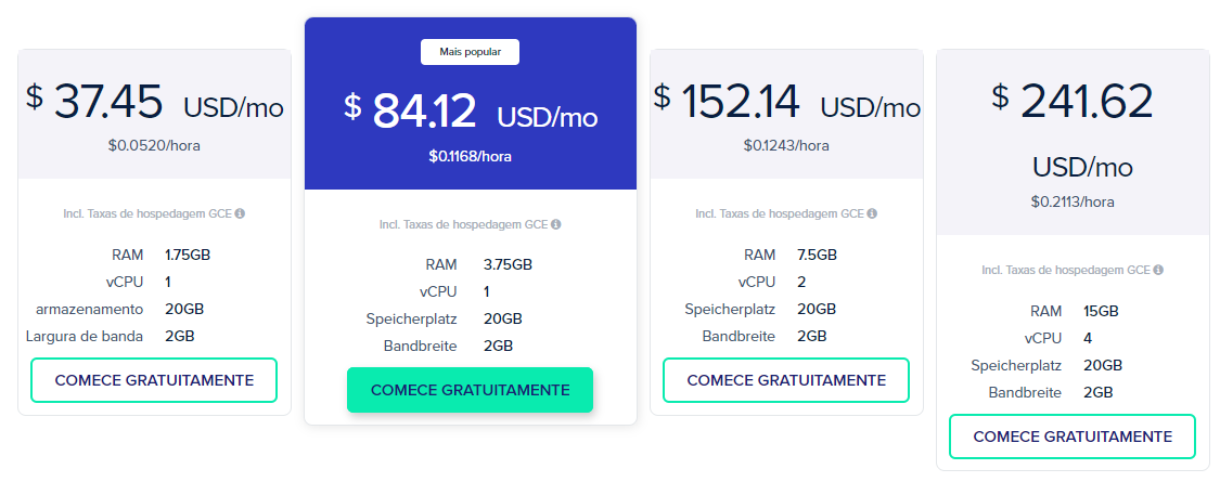 Tabela de Preços Google Cloud na Cloudways