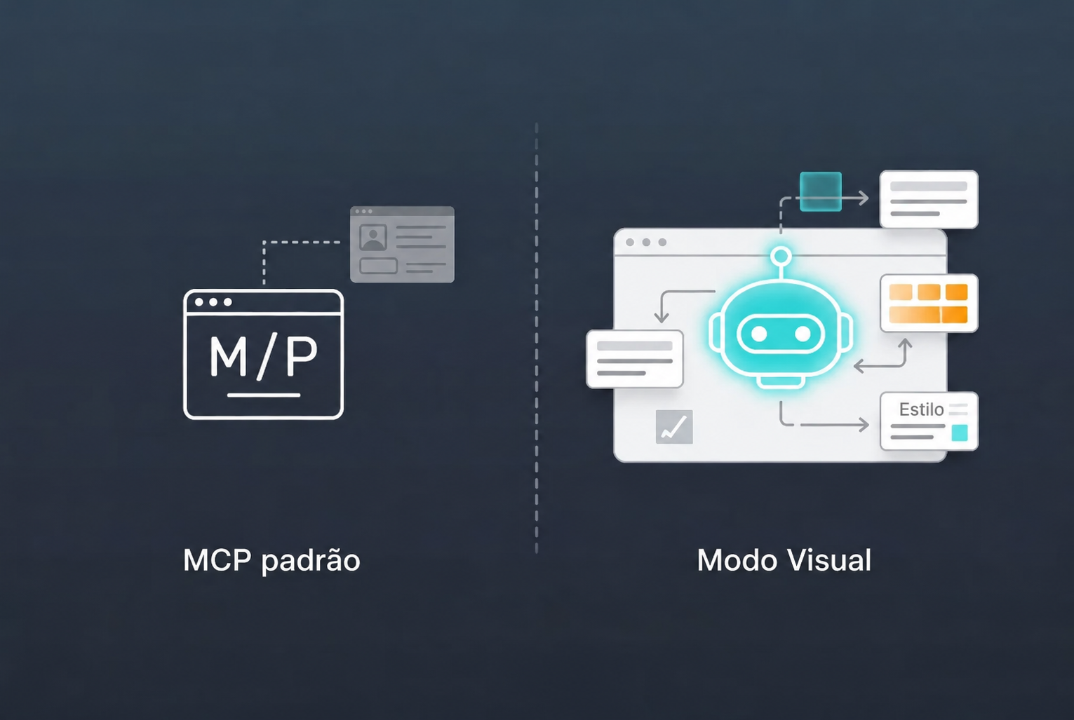 Comparação entre MCP padrão e Modo Visual do Novamira