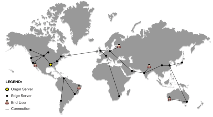 Diagrama de funcionamento de uma CDN