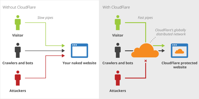 Diagrama de funcionamento de um firewall de aplicação