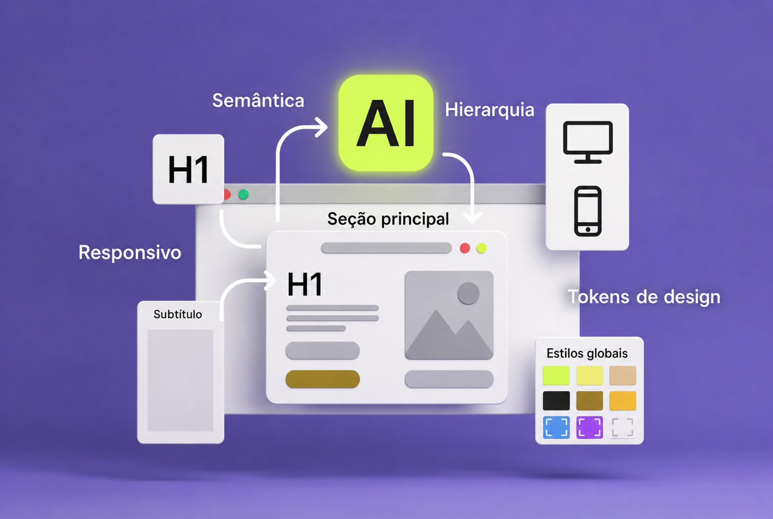 Seção principal criada por IA com semântica e tokens de design