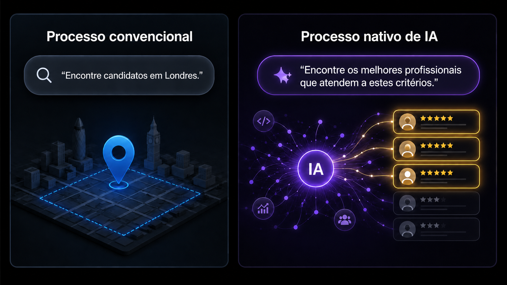 Comparação entre busca convencional limitada a candidatos de Londres e processo nativo de IA que encontra os melhores profissionais pelos critérios da vaga